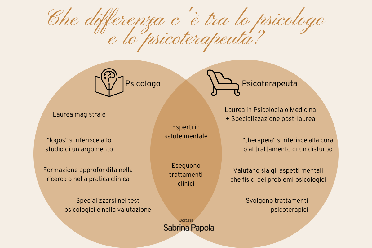 Che differenza c'è tra lo psicologo e lo psicoterapeuta? | Sabrina Papola psicologa Roma